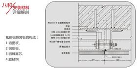 包柱铝蜂窝板安装