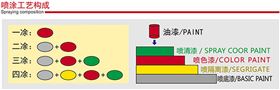 氟碳铝单板喷涂工序前七种处理-八和建材