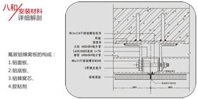 幕墙铝蜂窝板安装结构