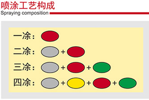 铝单板常用表面处理方式